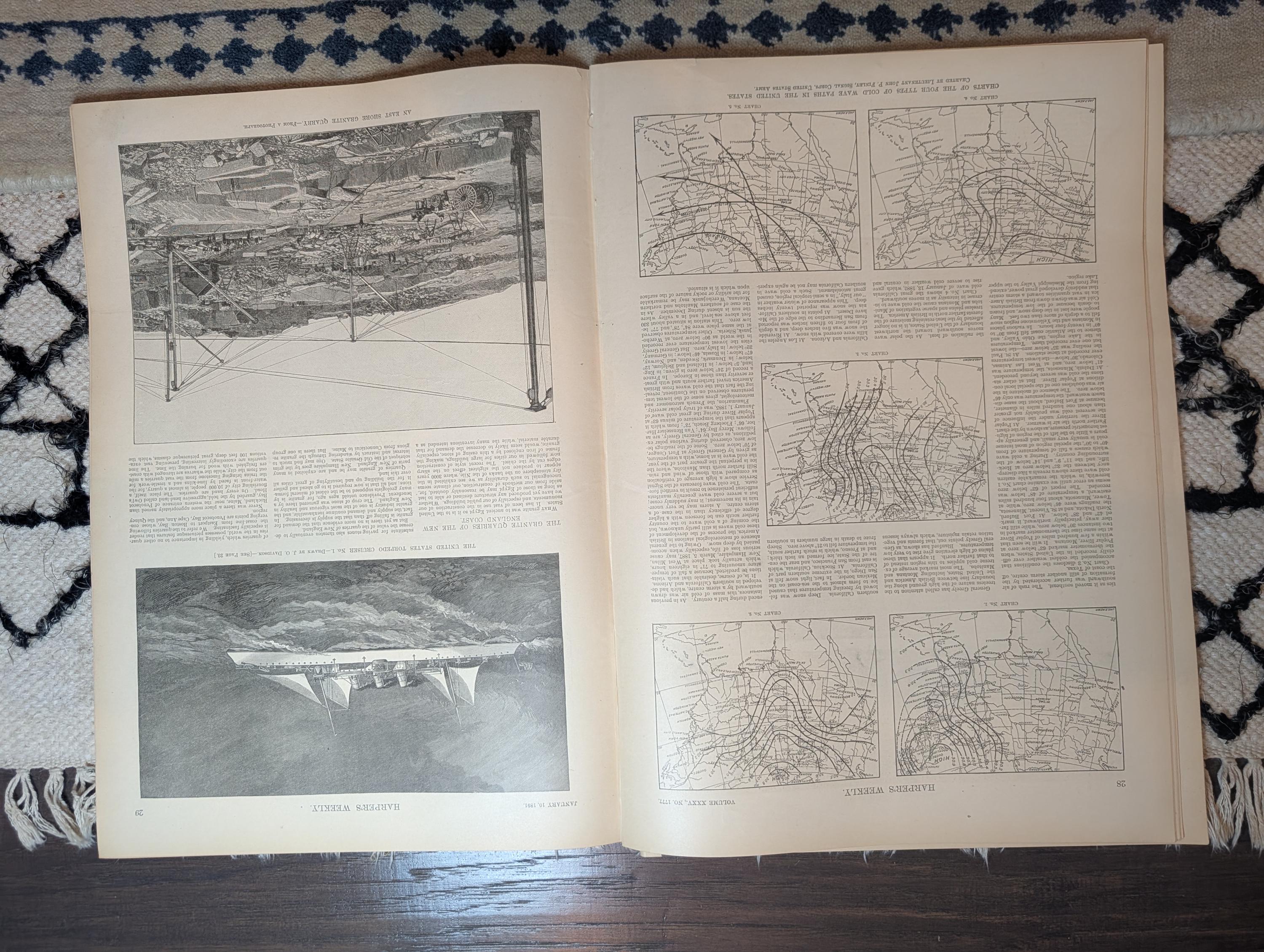 1891 Remington "The Last Stand" Double-Page Centerfold — Buffalo Bill — Jan 10